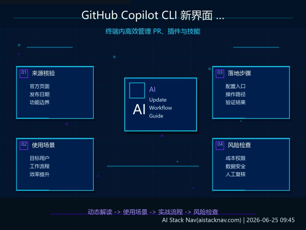GitHub Copilot CLI 新界面 GA 科技感封面