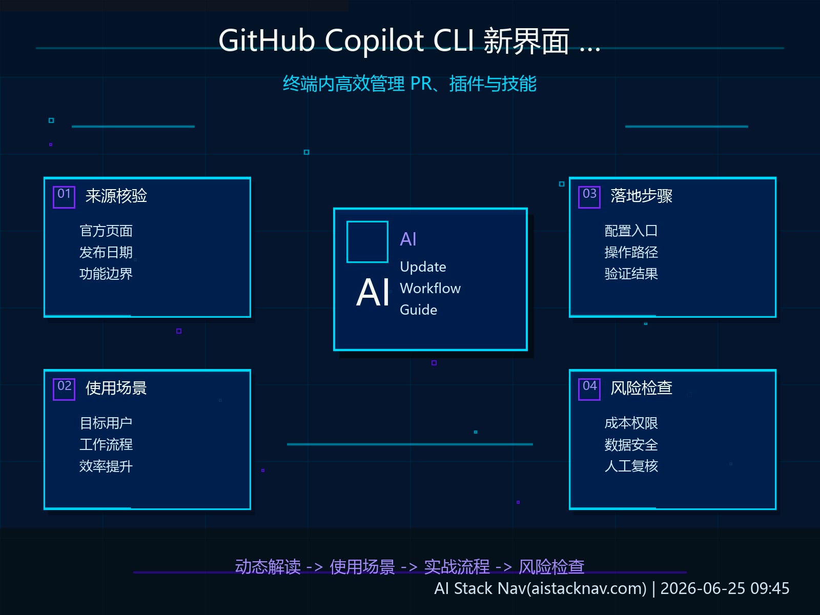 GitHub Copilot CLI 新界面 GA：终端里直接看 PR、装 MCP、切技能全攻略