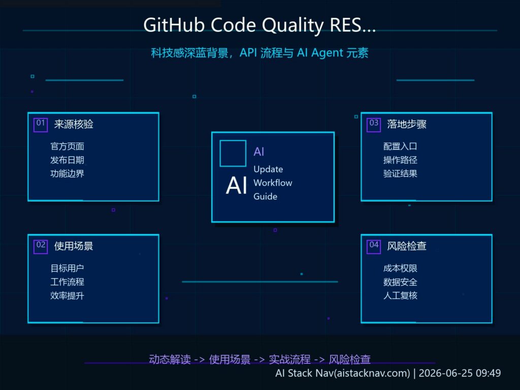 GitHub Code Quality REST API 科技感集成封面