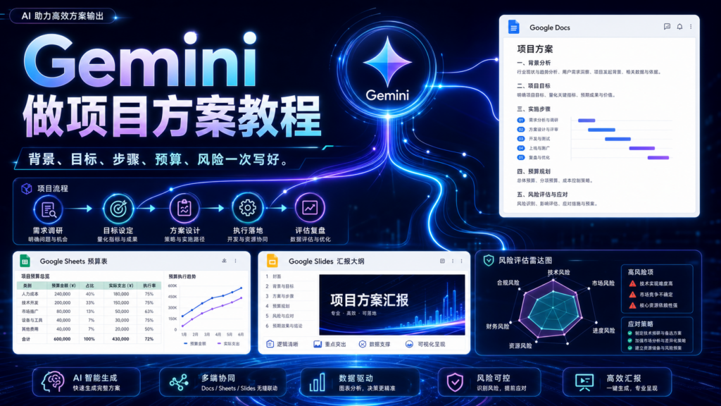 Gemini 做项目方案教程背景目标步骤预算风险一次写好封面图