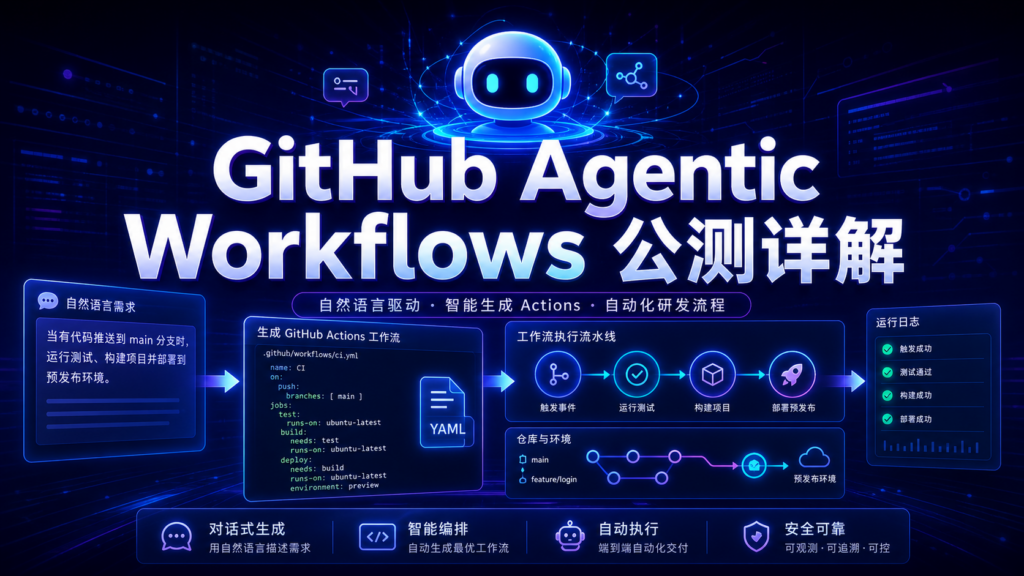 GitHub Agentic Workflows 公测详解和自然语言变成 Actions 封面图