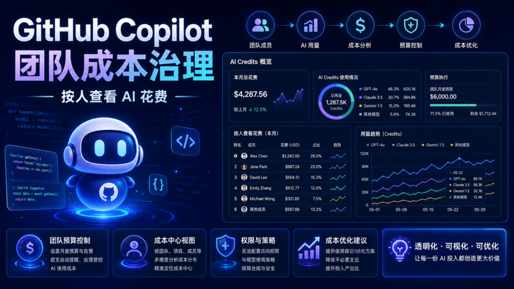 GitHub Copilot 按人查看 AI 花费团队成本治理封面图
