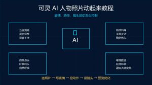 可灵 AI 人物照片动起来教程表情动作镜头运动控制科技感封面图