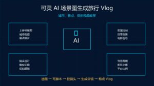可灵 AI 场景图生成旅行 Vlog 城市景点街拍视频教程科技感封面图