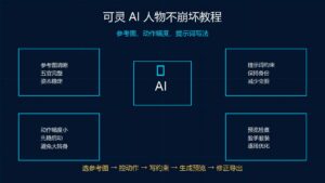 可灵 AI 图生视频人物不崩坏教程参考图动作幅度提示词写法科技感封面图