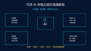 可灵 AI 多镜头图生视频教程封面图首帧图转场设计科技感封面图