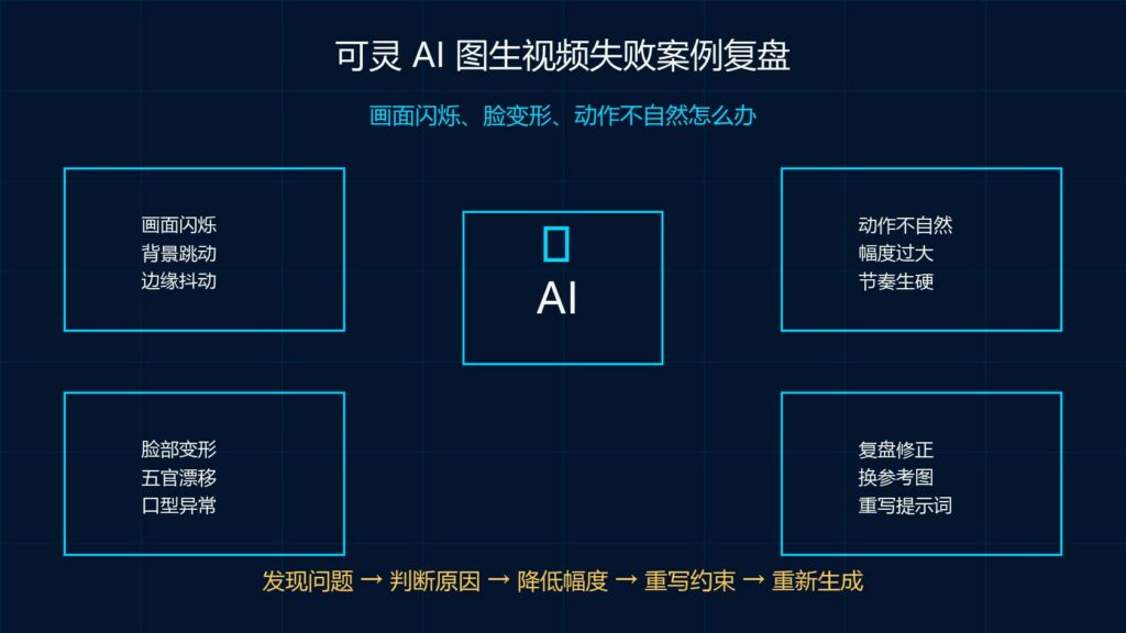 可灵 AI 图生视频失败案例复盘画面闪烁脸变形动作不自然科技感封面图