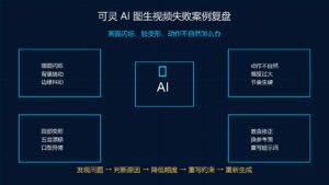 可灵 AI 图生视频失败案例复盘画面闪烁脸变形动作不自然科技感封面图
