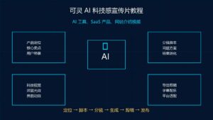 可灵 AI 科技感宣传片教程 AI 工具 SaaS 产品网站介绍视频科技感封面图