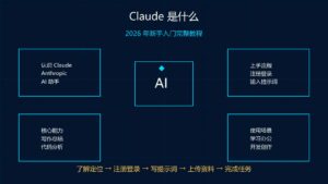 Claude 是什么 2026 年新手入门完整教程科技感封面图