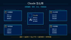 Claude 怎么用从注册登录到写作办公代码实战科技感封面图
