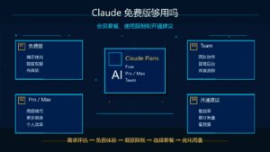 Claude 免费版够用吗会员套餐使用限制和开通建议科技感封面图