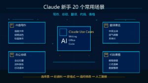 Claude 新手最常用的 20 个场景写作总结翻译代码表格科技感封面图