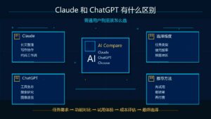 Claude 和 ChatGPT 有什么区别普通用户到底该怎么选科技感封面图
