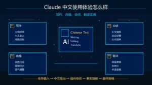 Claude 中文使用体验写作改稿总结翻译实测科技感封面图