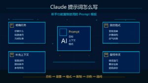 Claude 提示词怎么写新手可复制 Prompt 模板科技感封面图