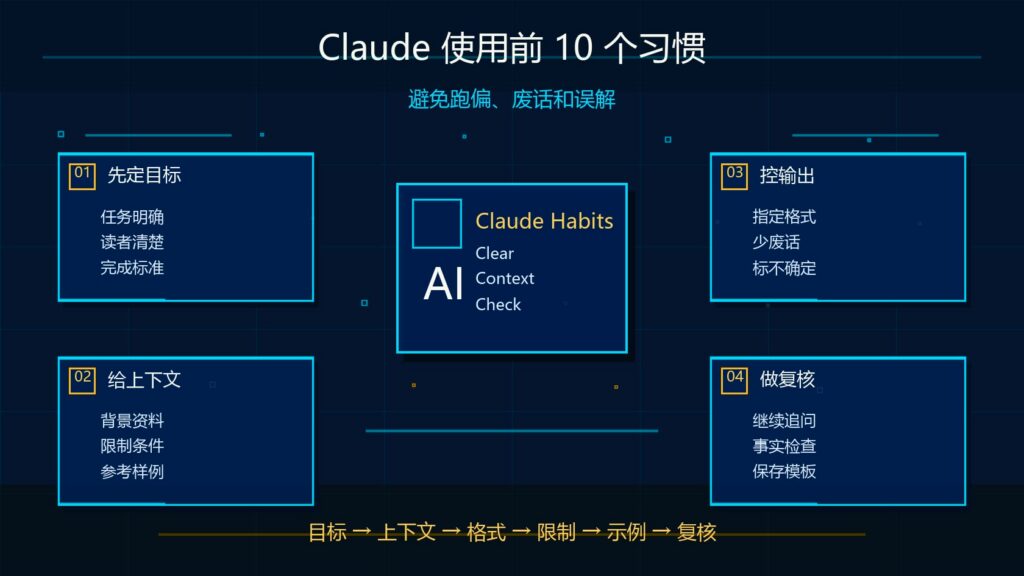 Claude 使用前必须设置的 10 个习惯避免跑偏废话和误解科技感封面图