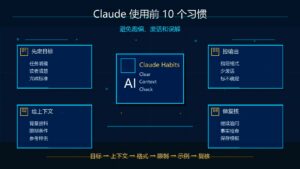 Claude 使用前必须设置的 10 个习惯避免跑偏废话和误解科技感封面图