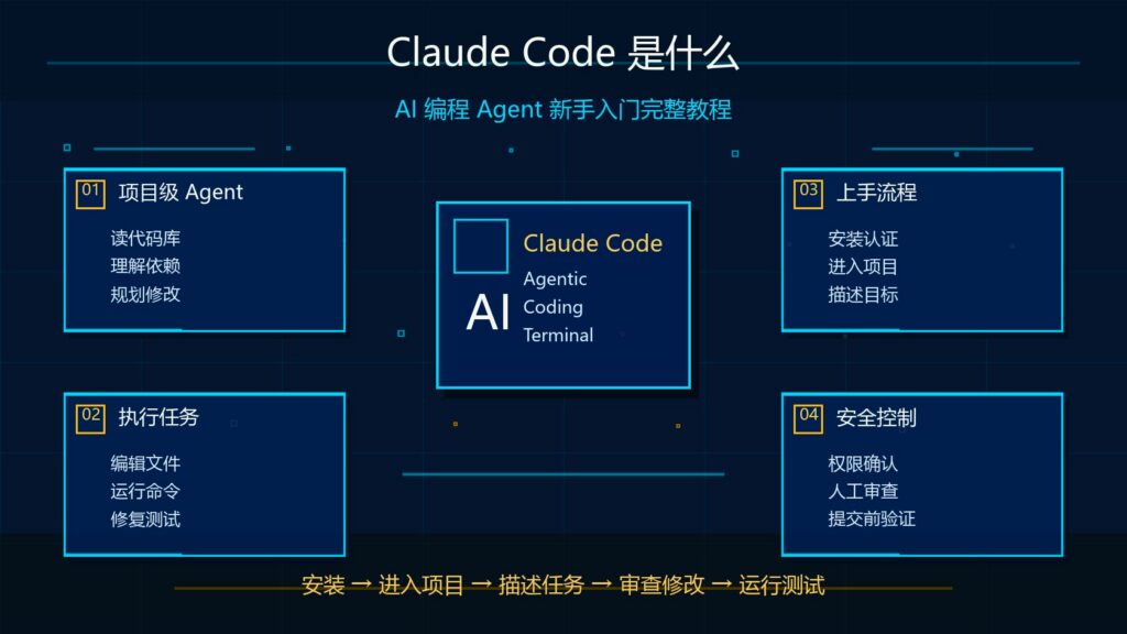Claude Code 是什么 AI 编程 Agent 新手入门完整教程科技感封面图