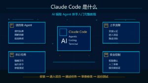 Claude Code 是什么 AI 编程 Agent 新手入门完整教程科技感封面图