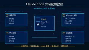 Claude Code 安装配置教程 Windows Mac 从零开始科技感封面图
