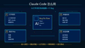 Claude Code 怎么用从打开项目到修复第一个 Bug 科技感封面图