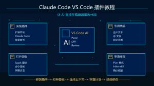 Claude Code VS Code 插件教程科技感封面图