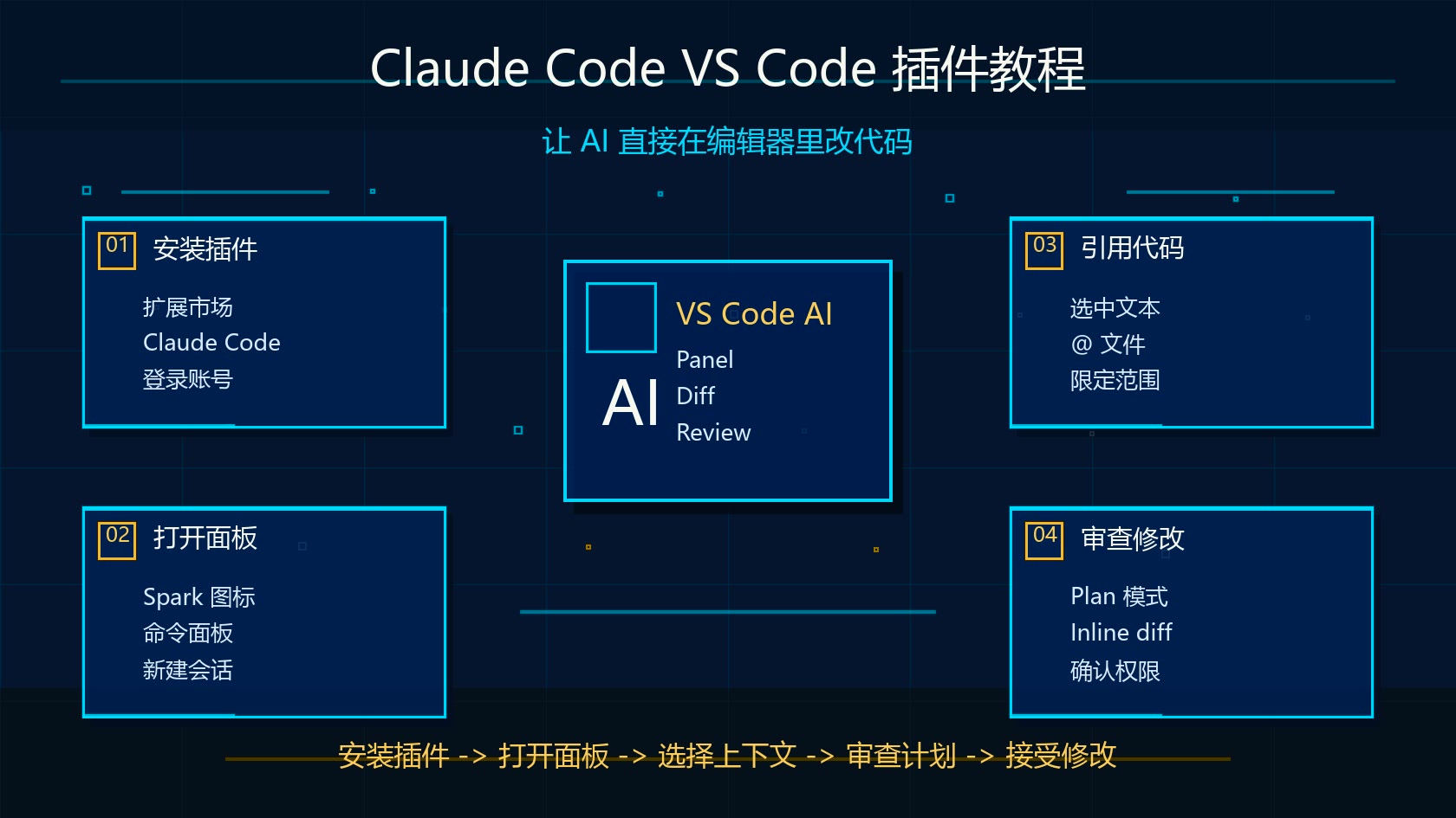 Claude Code VS Code 插件教程：让 AI 直接在编辑器里改代码