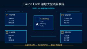 Claude Code 读取大型项目教程科技感封面图