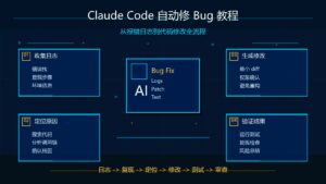 Claude Code 自动修 Bug 教程科技感封面图