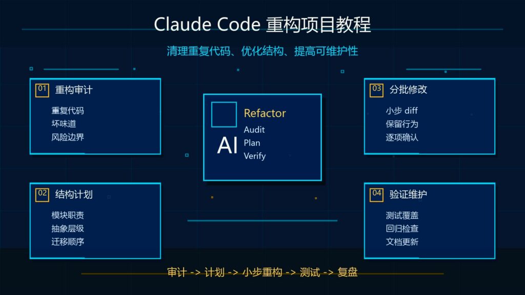 Claude Code 重构项目教程科技感封面图