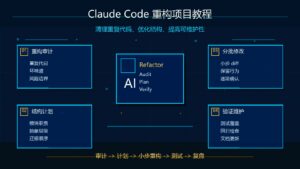 Claude Code 重构项目教程科技感封面图