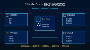 Claude Code 自动写测试教程科技感封面图