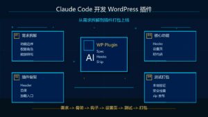 Claude Code 开发 WordPress 插件完整教程科技感封面图