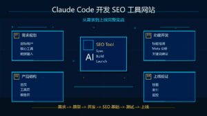 Claude Code 开发 SEO 工具网站完整实战科技感封面图