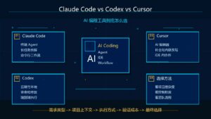 Claude Code vs Codex vs Cursor AI 编程工具选择指南科技感封面图