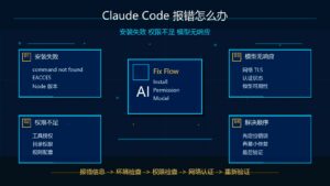 Claude Code 报错安装失败权限不足模型无响应解决教程科技感封面图