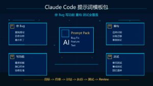 Claude Code 提示词模板包修 Bug 写功能重构测试科技感封面图