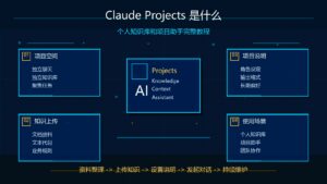 Claude Projects 个人知识库和项目助手完整教程科技感封面图