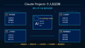用 Claude Projects 搭建个人知识库资料上传分类提问全流程科技感封面图