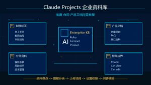 Claude Projects 做企业资料库制度合同产品文档问答教程科技感封面图