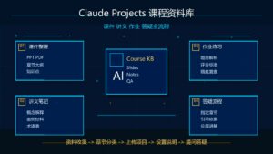 Claude Projects 做课程资料库课件讲义作业答疑全流程科技感封面图