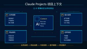 Claude Projects 项目上下文怎么写让 AI 更懂业务和网站科技感封面图