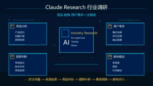 用 Claude Research 做行业调研竞品趋势用户需求科技感封面图