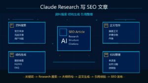 Claude Research 写 SEO 文章资料搜索结构生成引用整理科技感封面图
