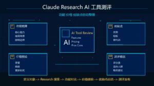 Claude Research 做 AI 工具测评功能价格优缺点自动整理科技感封面图