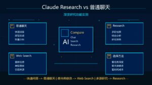 Claude Research 和普通聊天区别深度研究功能实测科技感封面图