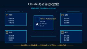 Claude 办公自动化周报总结方案邮件一站式生成科技感封面图