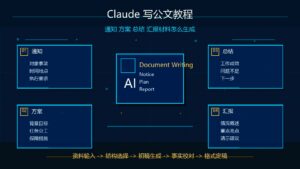 Claude 写公文教程通知方案总结汇报材料科技感封面图