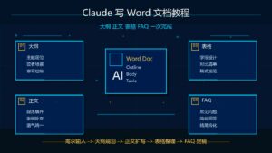 Claude 写 Word 文档教程大纲正文表格 FAQ 一次完成科技感封面图